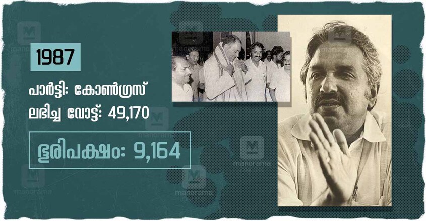 oommen-chandy-mla-at-50-image-7 oommen-chandy-mla-at-50-image-7