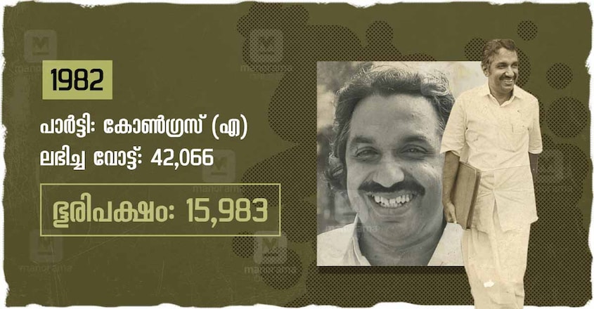 Oommen Chandy at 50 Oommen Chandy at 50