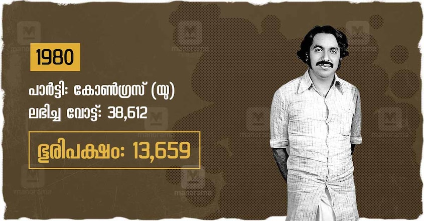 Oommen Chandy at 50 Oommen Chandy at 50