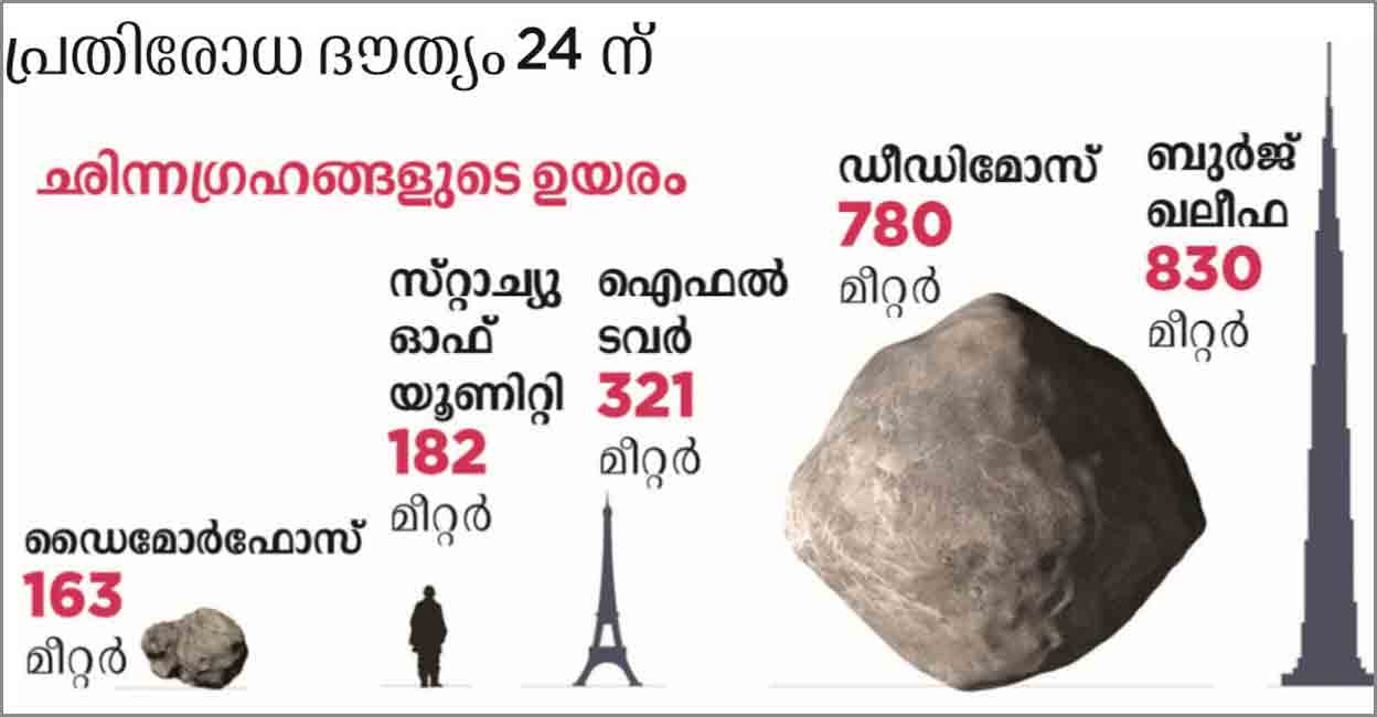 Asteroid-comparison Asteroid-comparison