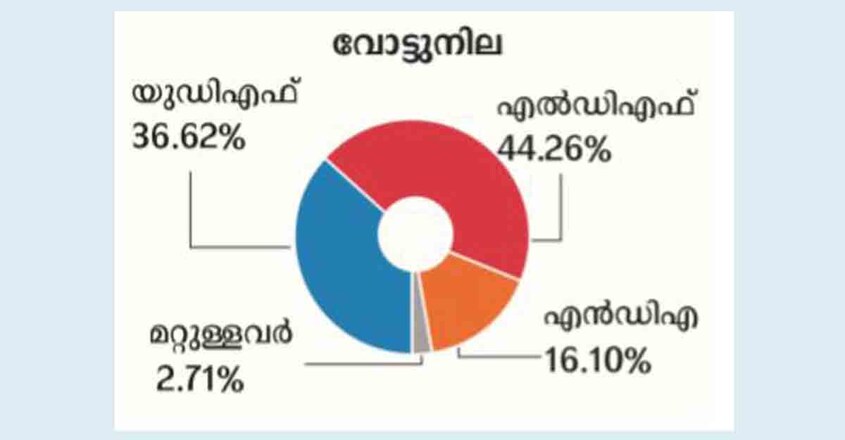 Palakkad-2 Palakkad-2