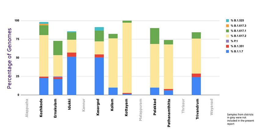 gentically-mutated-variants-graph gentically-mutated-variants-graph