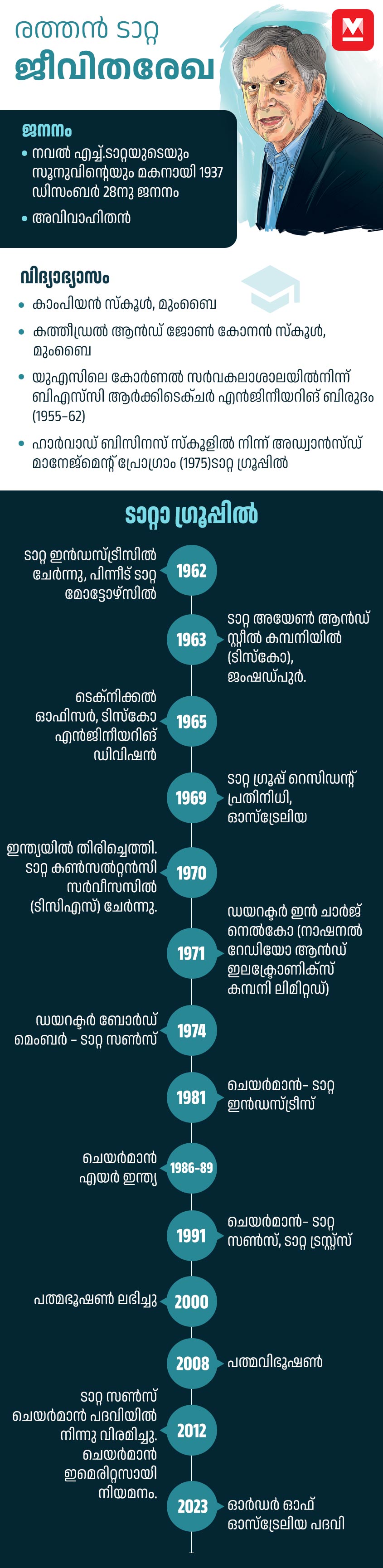 ratan-tata-mobile-info