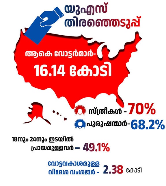 02Election-2024-US2-MOBre