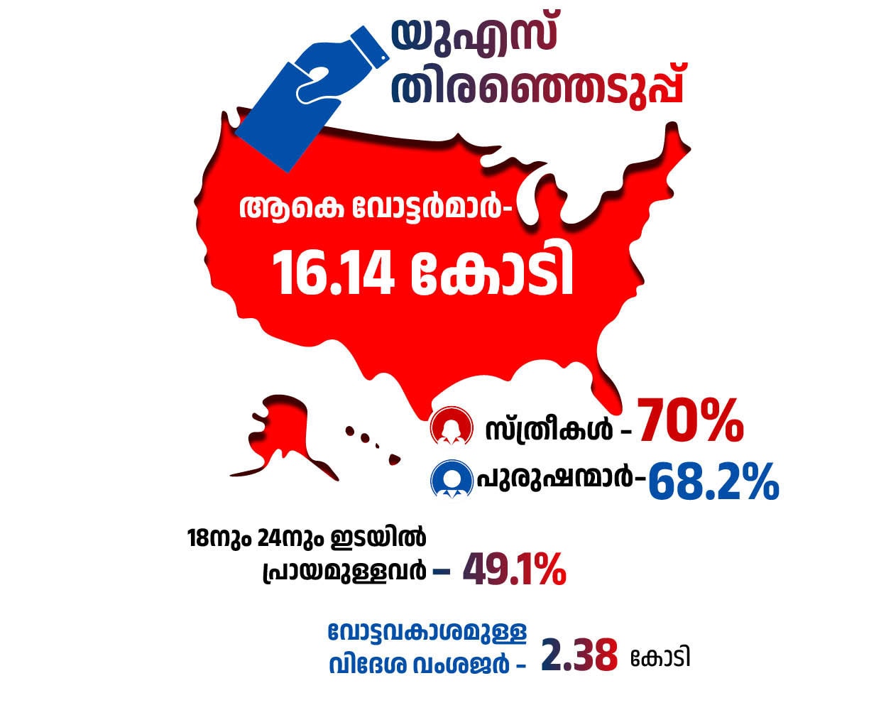 02Election-2024-US2-MOBre