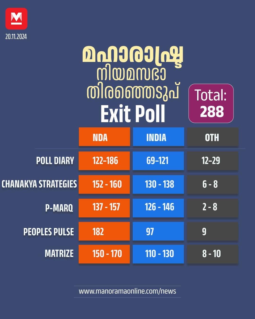 maharashtra-exit-poll