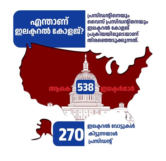 electoralcolegeinfomob