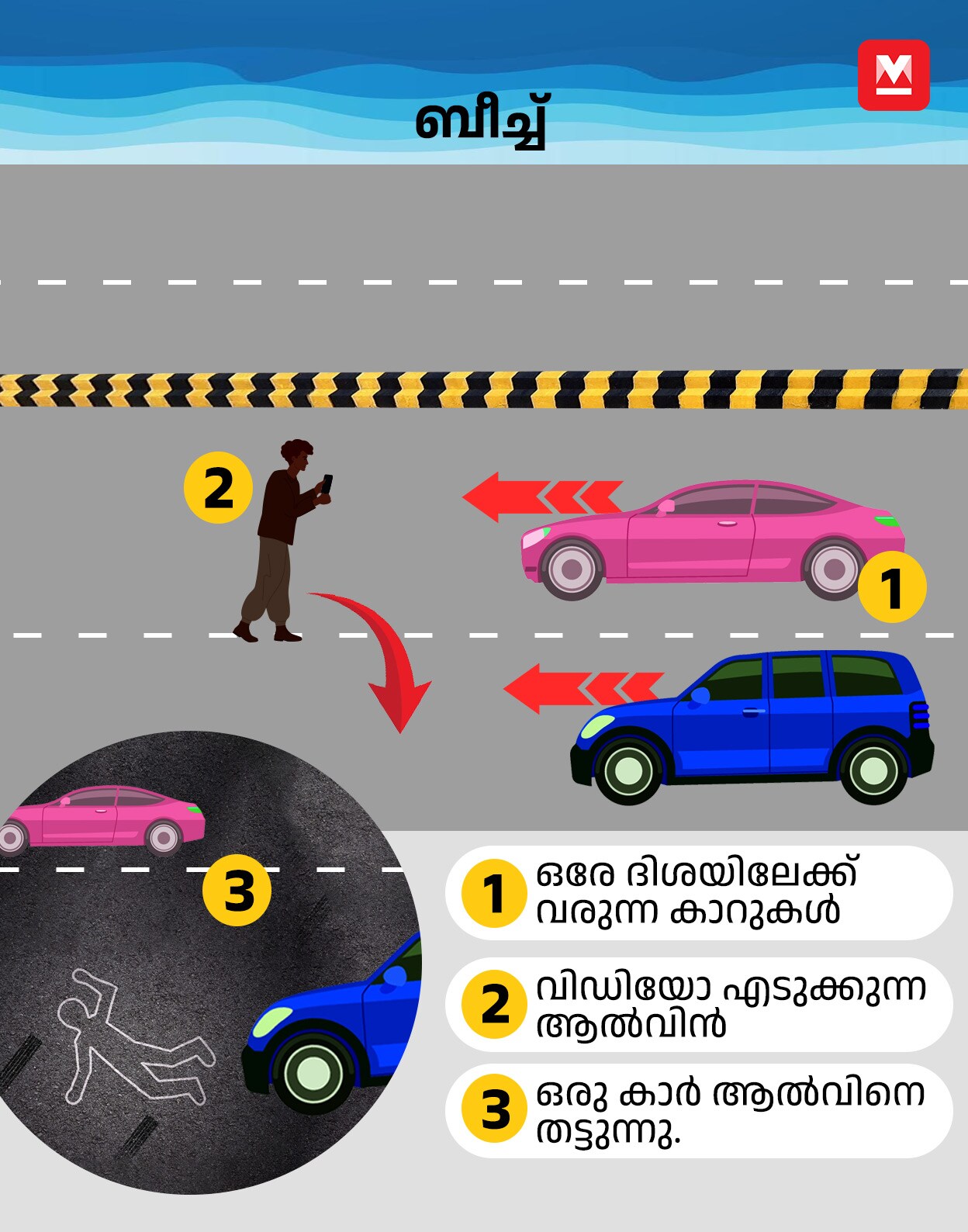calicut-reel-accident-info-card-mobile