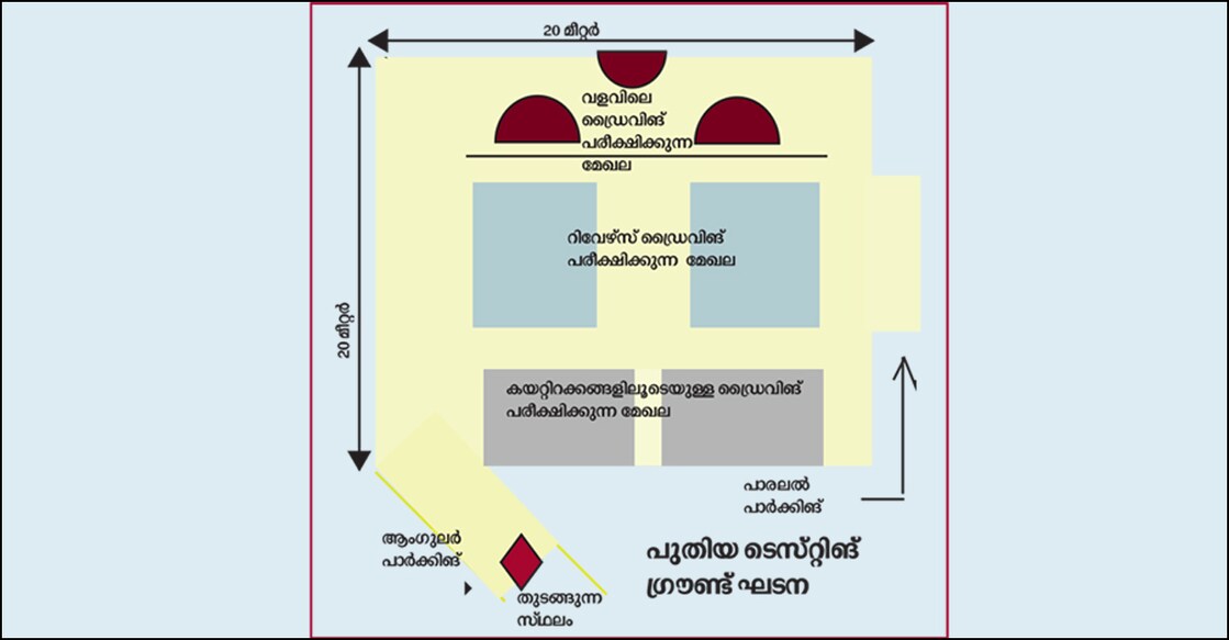 driving-test-ground-representational