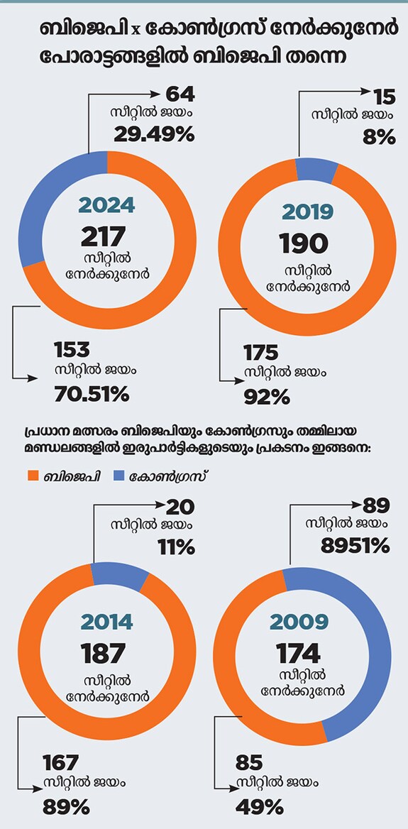 bjp-congress-mob