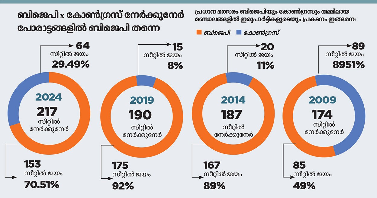 bjp-congress-mob