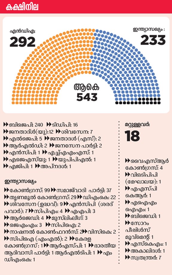 parliament-seats-mob