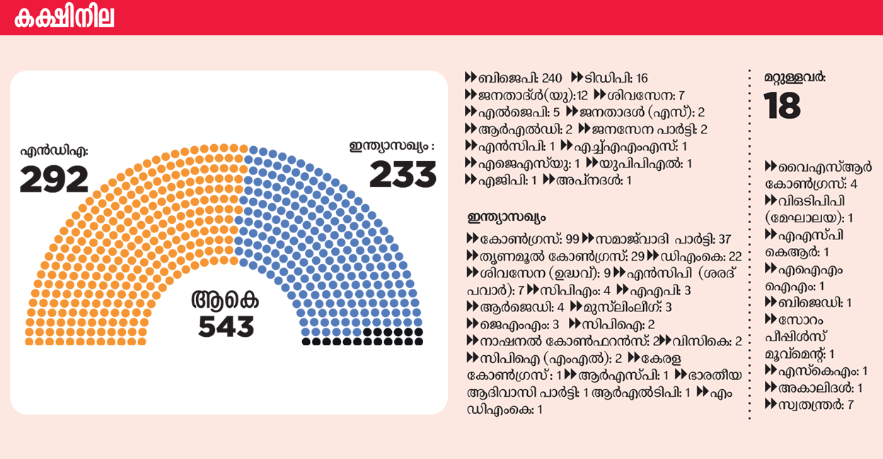 parliament-seats-mob