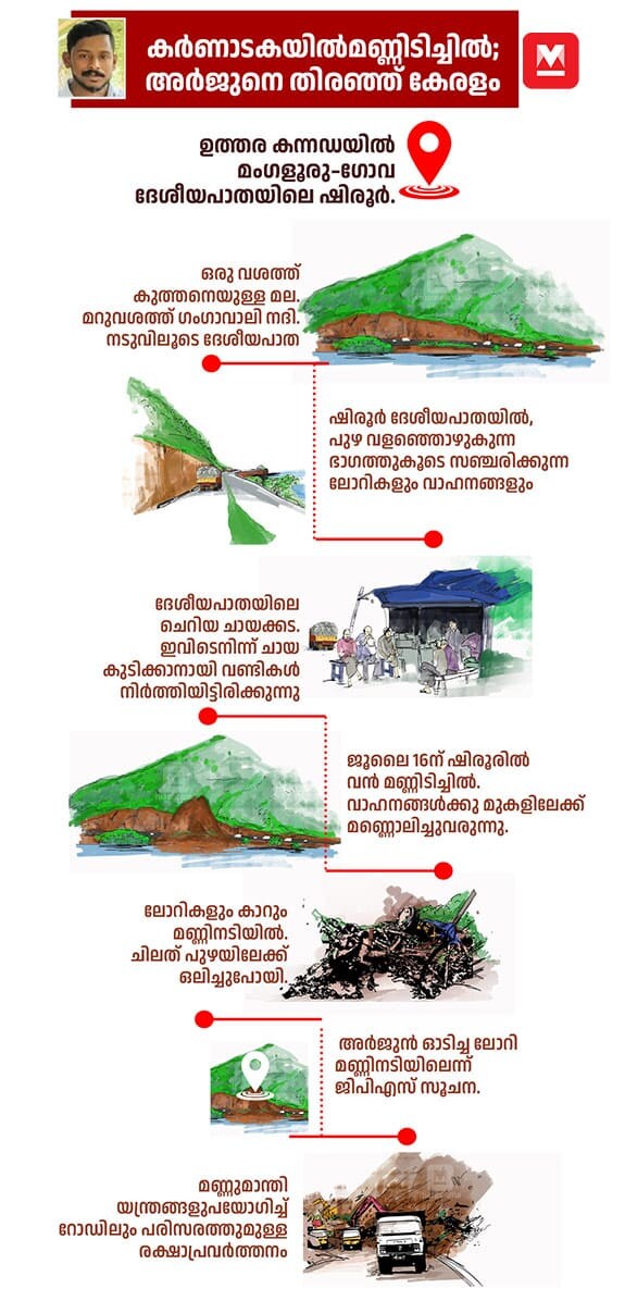 shirur-landslide-arjun-infographics