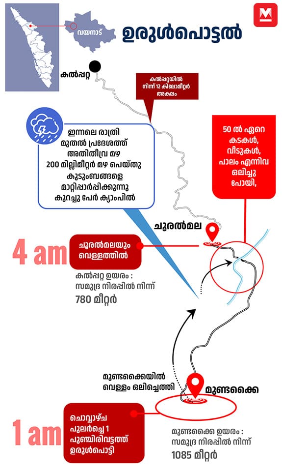 wayanad-landslide-mob