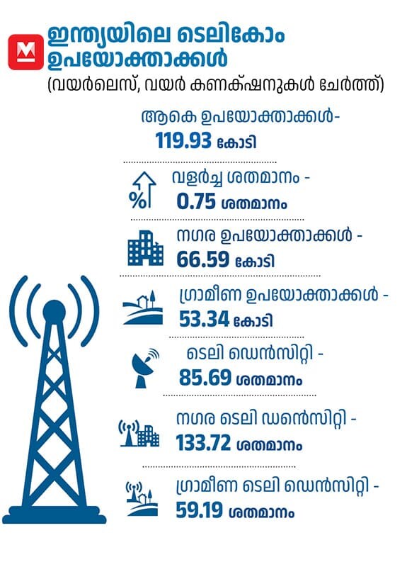 01-Telecom-users-in-India-MOB