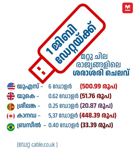 03Telecom-users-in-India-MOB