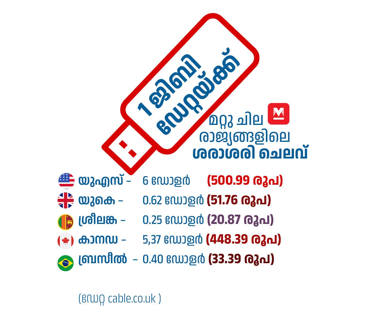 03Telecom-users-in-India-MOB