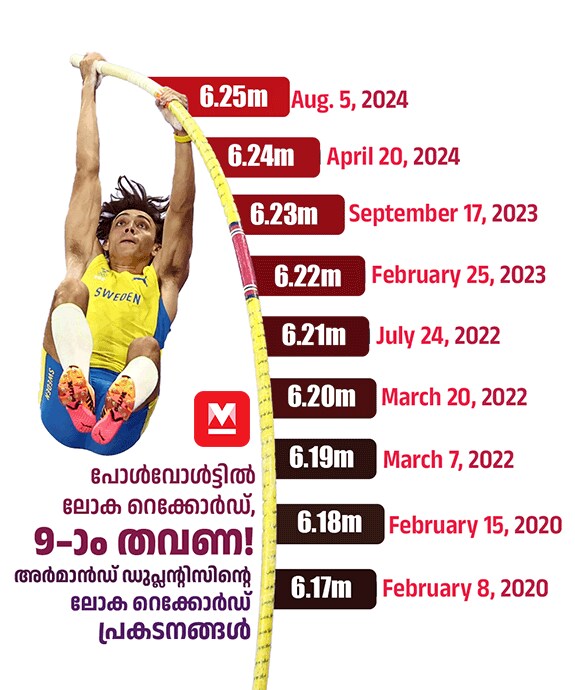 armand-duplantis-world-record-mob