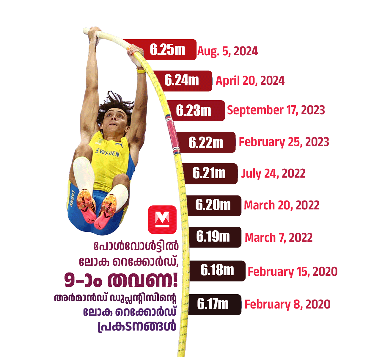 armand-duplantis-world-record-mob