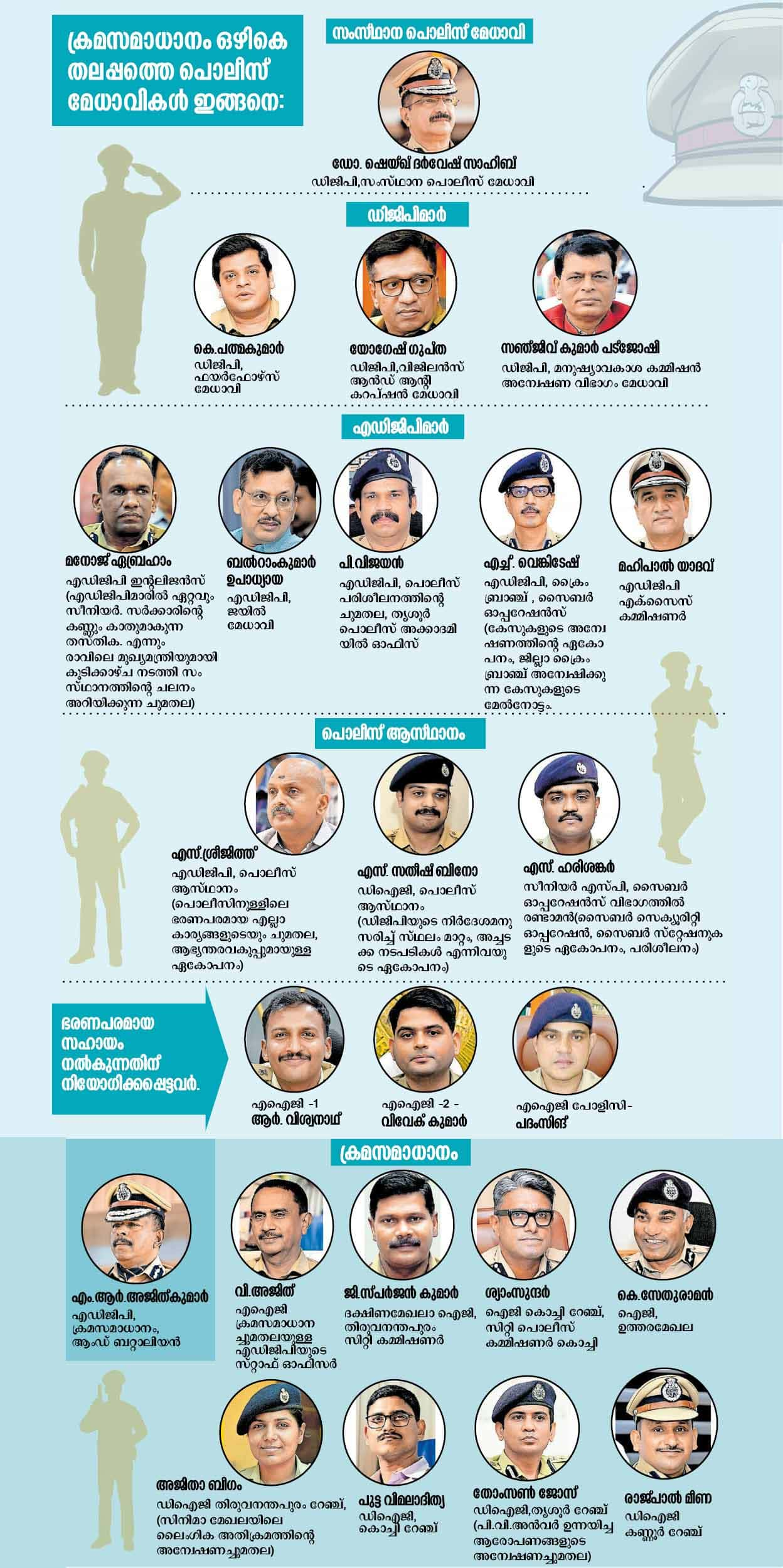 kerala-police-info-mob