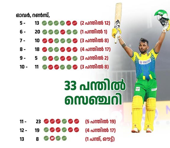 Vishnu-Vinod-INFO2-mob