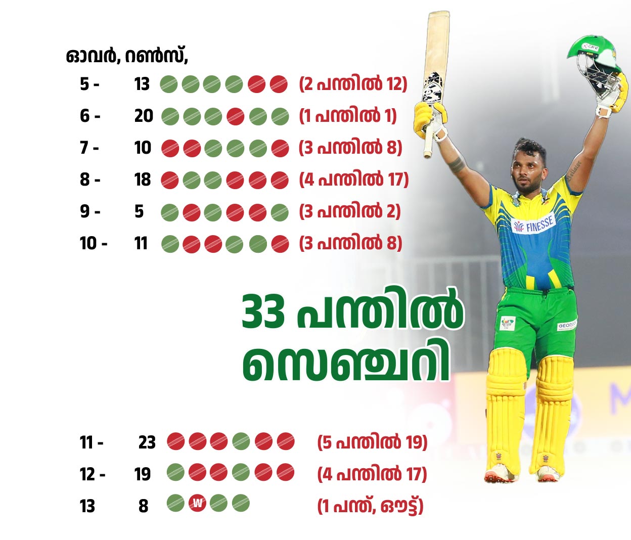 Vishnu-Vinod-INFO2-mob