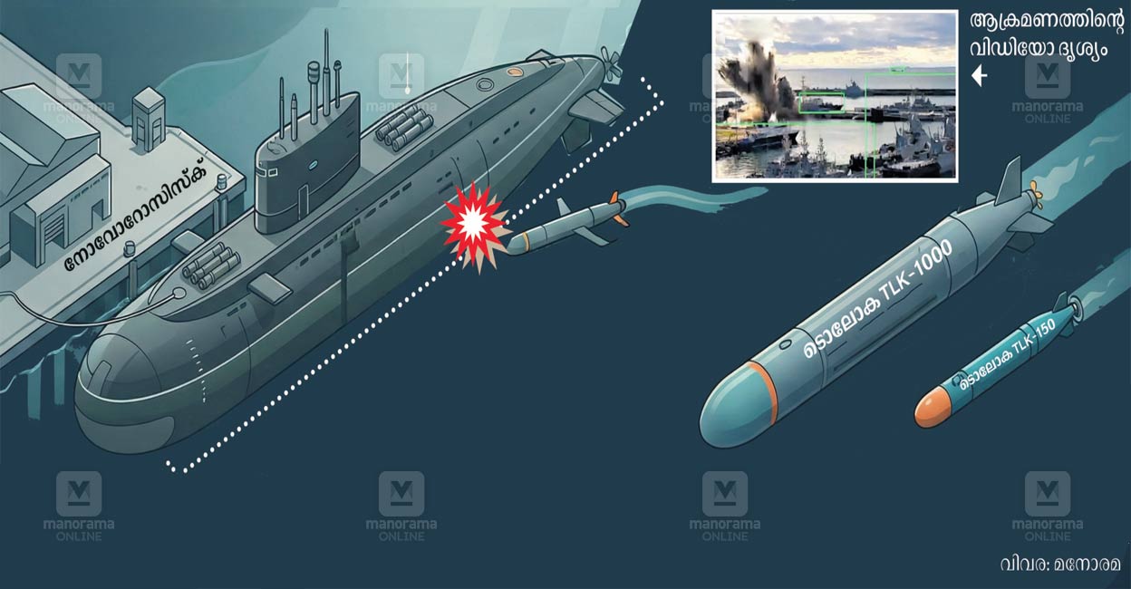 Ukraine Drone Destroys Russian Submarine