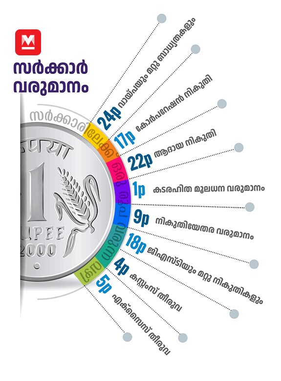 1-Rupee-Graphics-mob