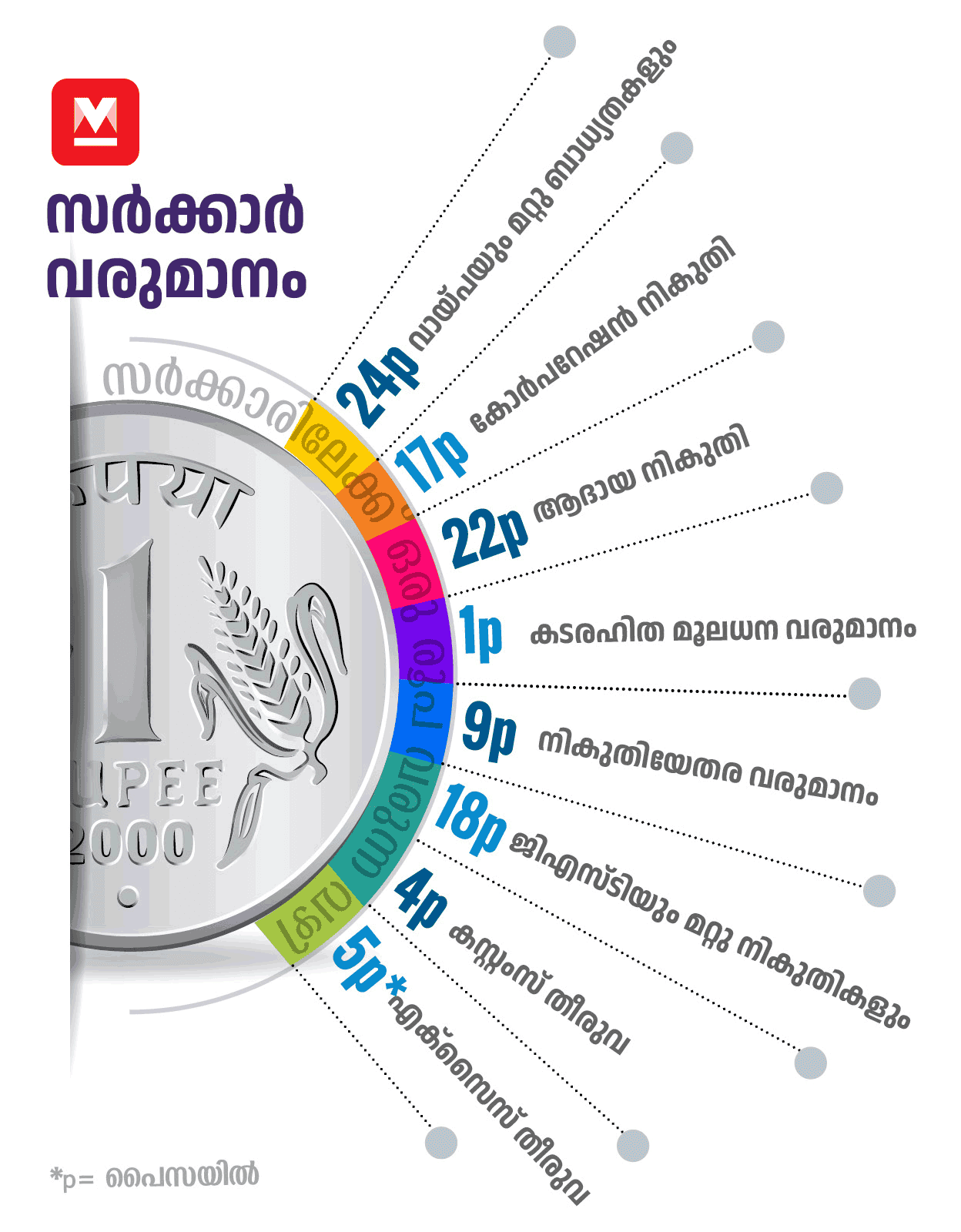 1-Rupee-Graphics-mob