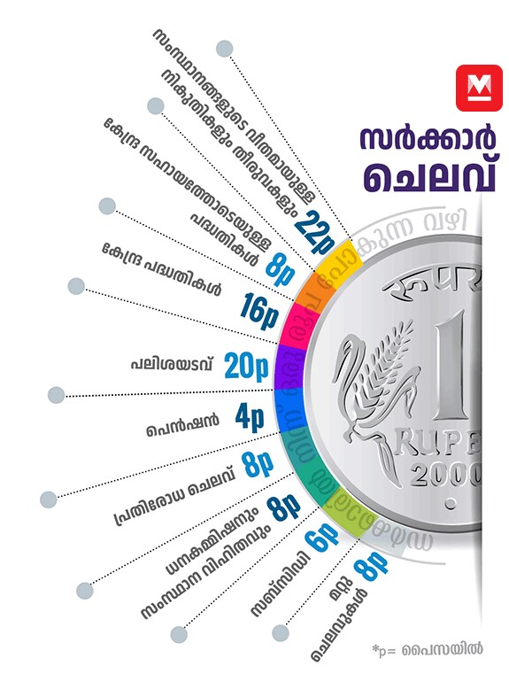 2-Rupee-Graphics-mob