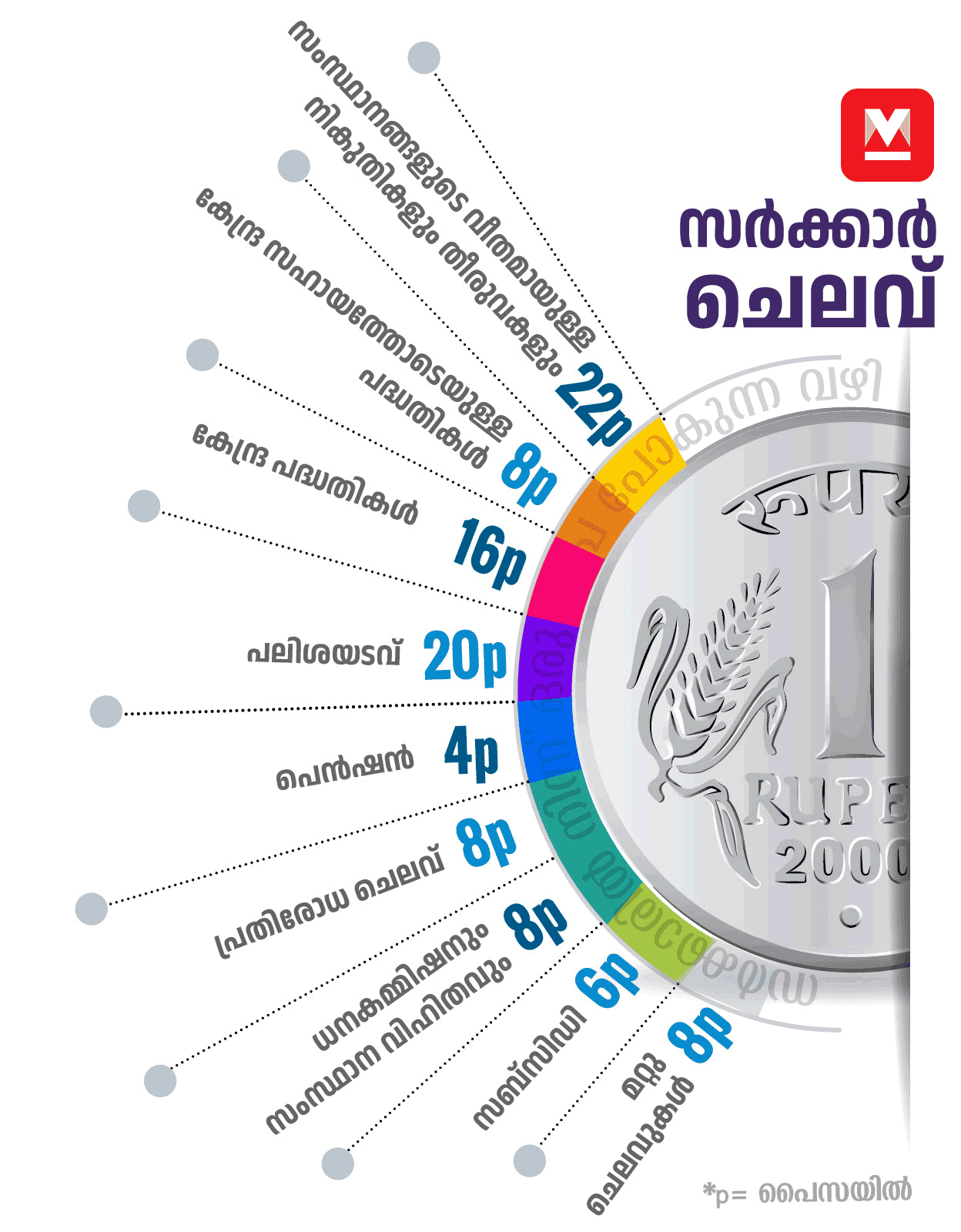 2-Rupee-Graphics-mob
