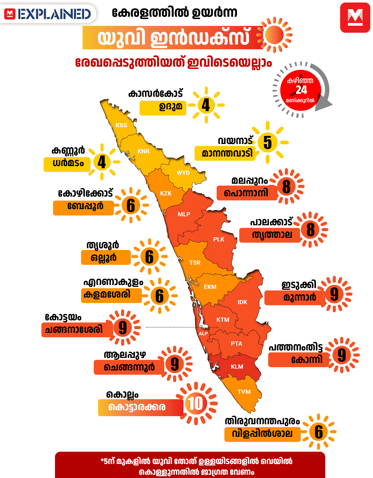 Explained-stamp-uv-index-MOB