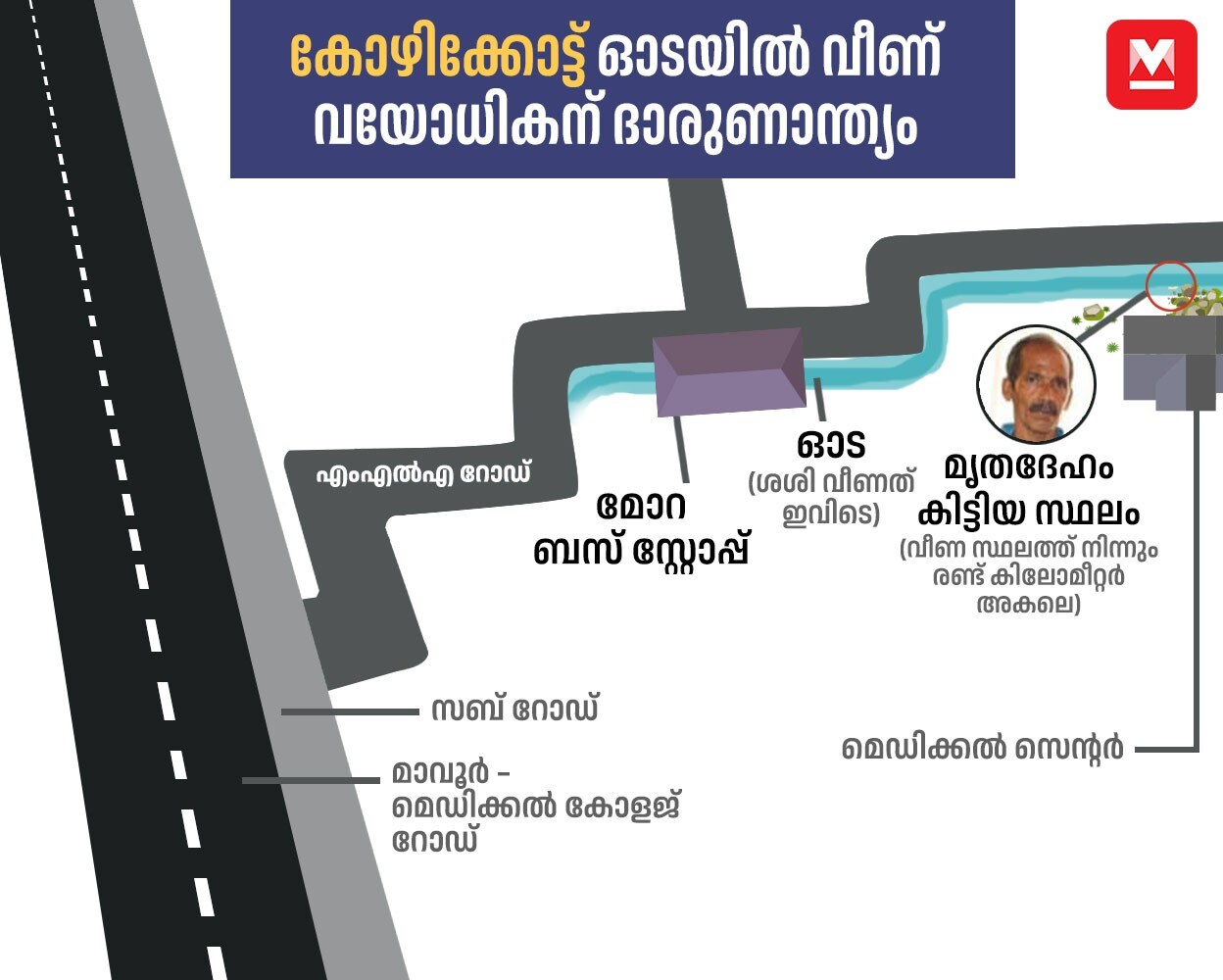 info-kozhikode-mob_jpeg