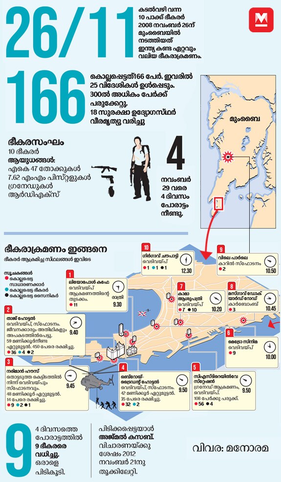 mumbai-info-mob