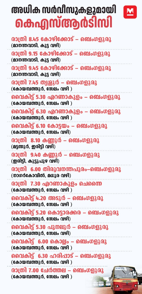 ksrtc-kerala-mob