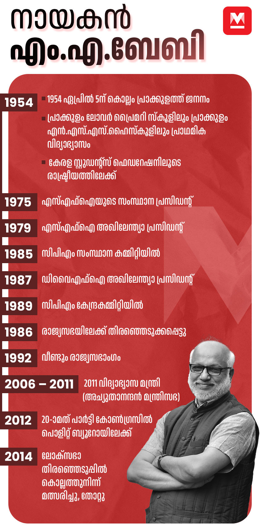 mob-yechuri