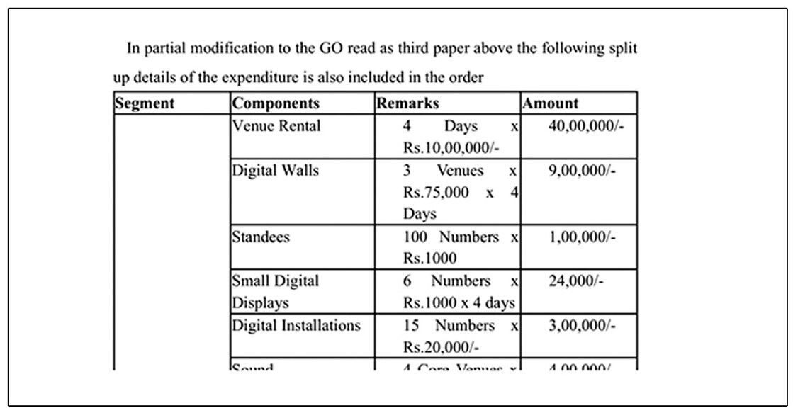 സ്പോർട്സ് ഉച്ചകോടിക്കു  തുക അനുവദിച്ചുള്ള സർക്കാർ ഉത്തരവിന്റെ കോപ്പി

