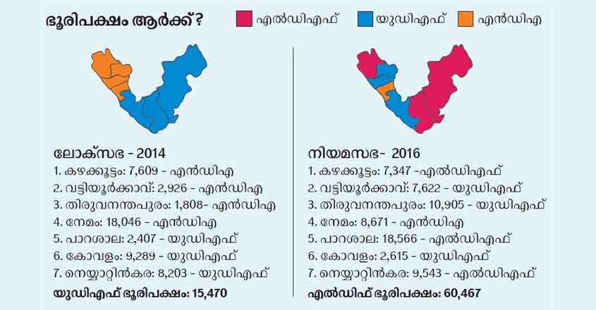 voting voting