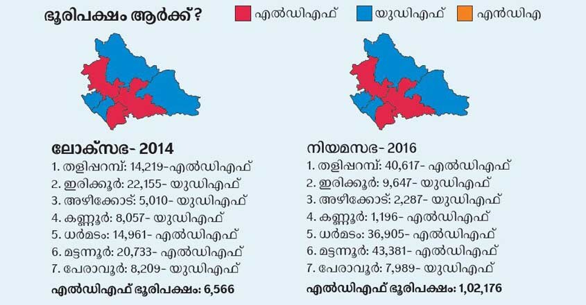 chart1 chart1