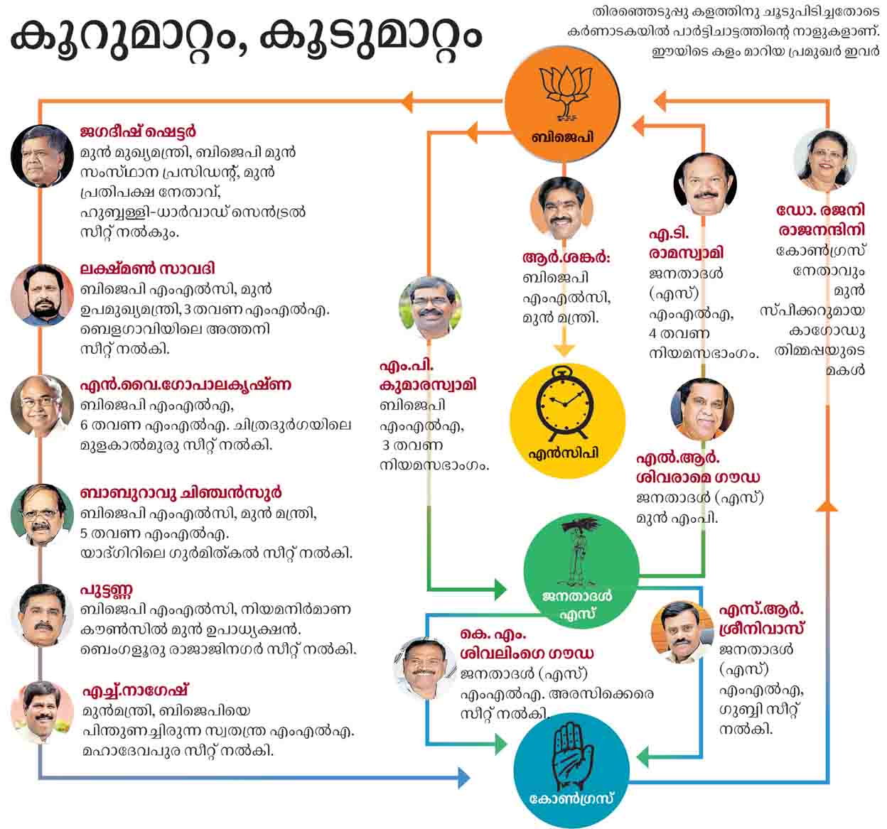 Page6-Kottayam-Manorama-Second-A-18042023-9.sla