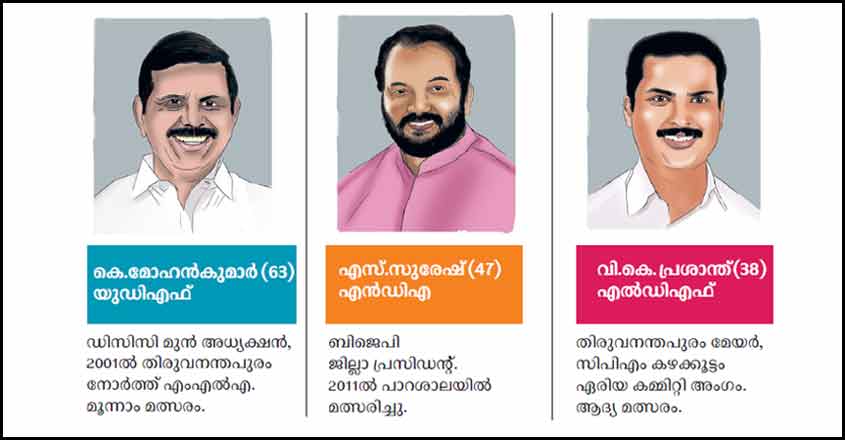 chart chart