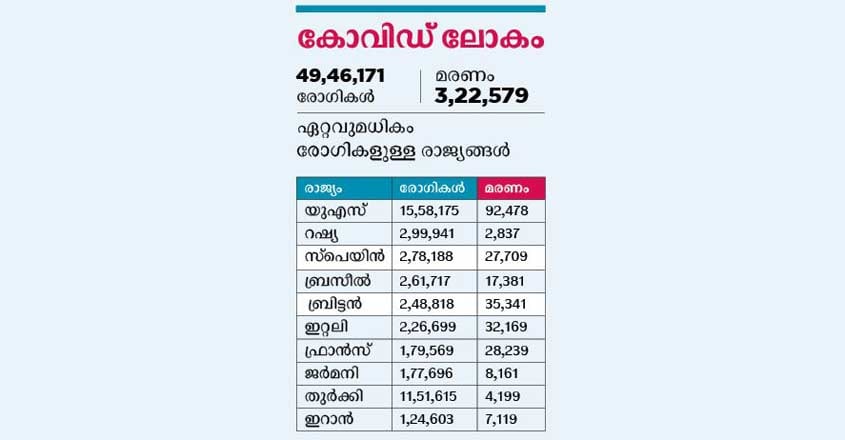 chart chart