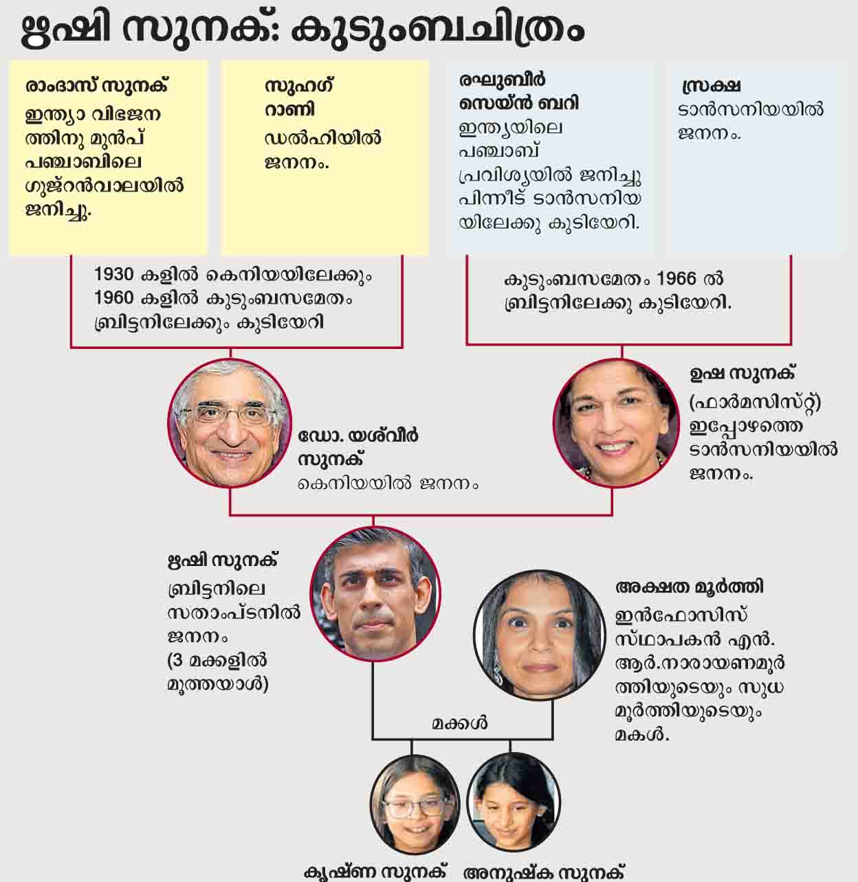 ARTIST-Kottayam-Manorama-Second-A-26102022-13.sla