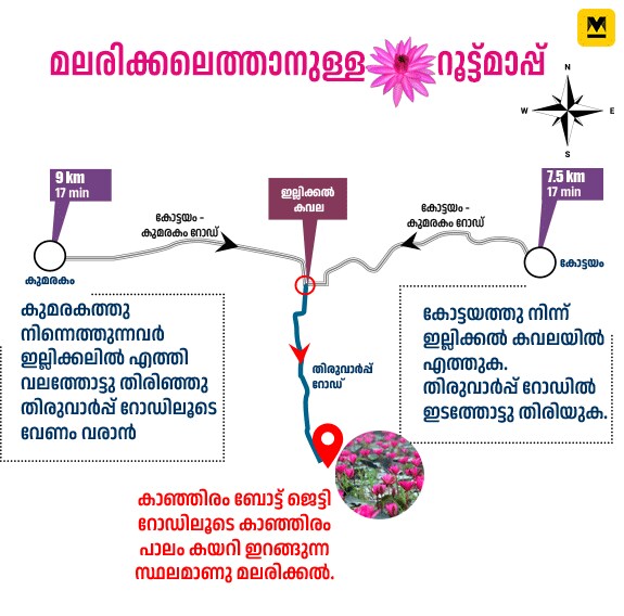 malarikkal-route-map-mob