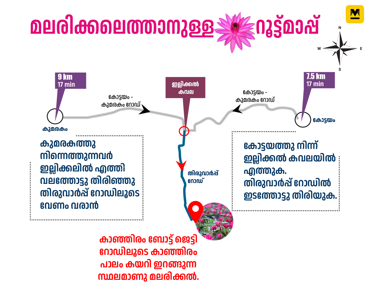 malarikkal-route-map-mob