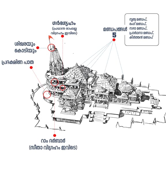 Ayodhya Ram Temple Inauguration