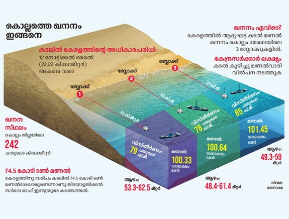 kollam-mining-mob