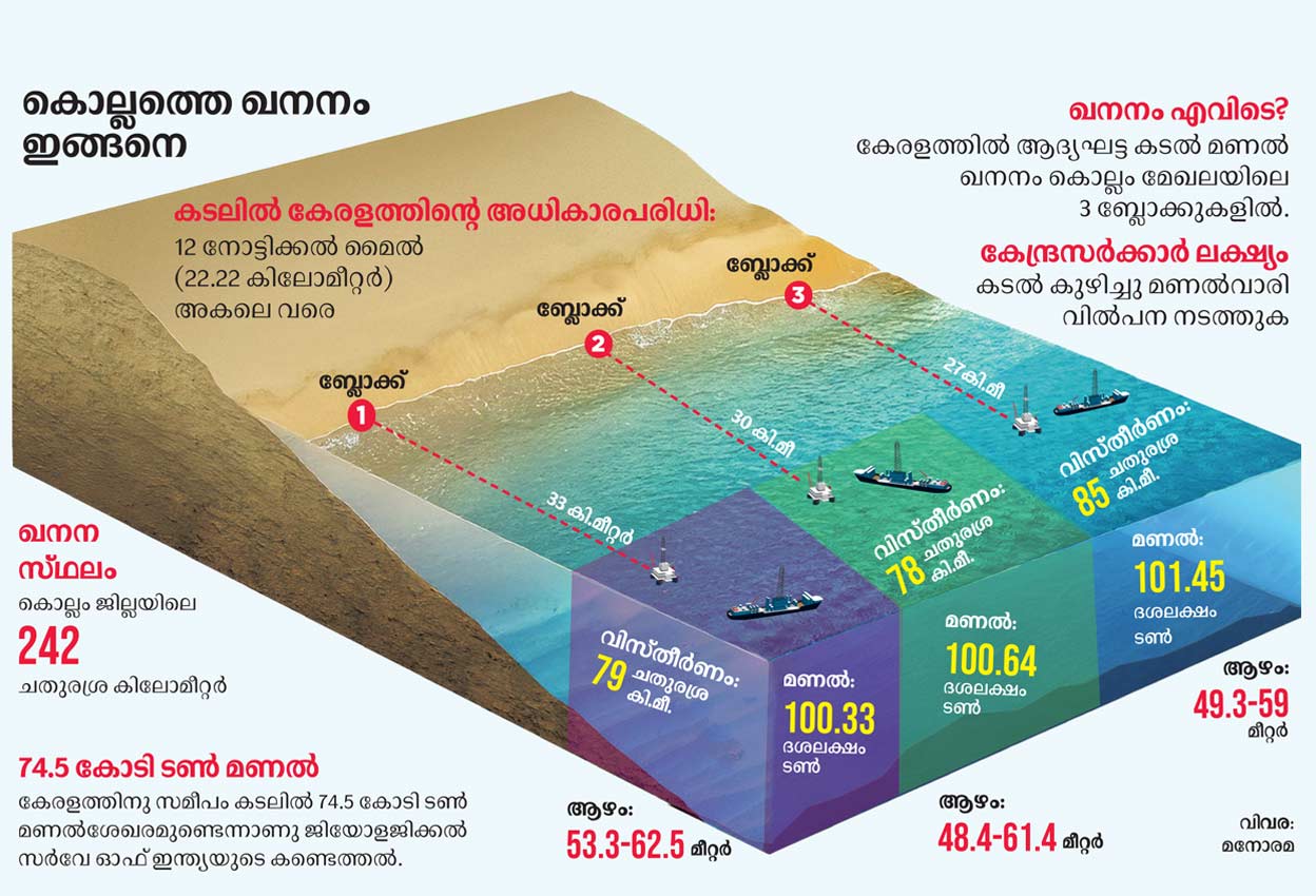 kollam-mining-mob