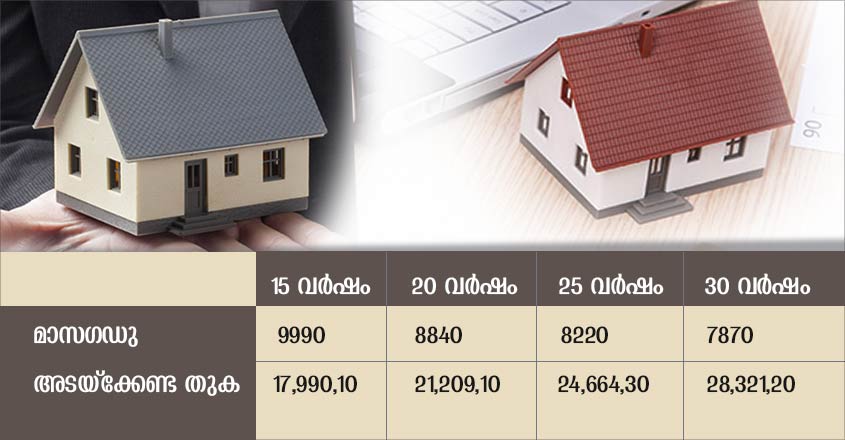 Home-Loan-Table Home-Loan-Table